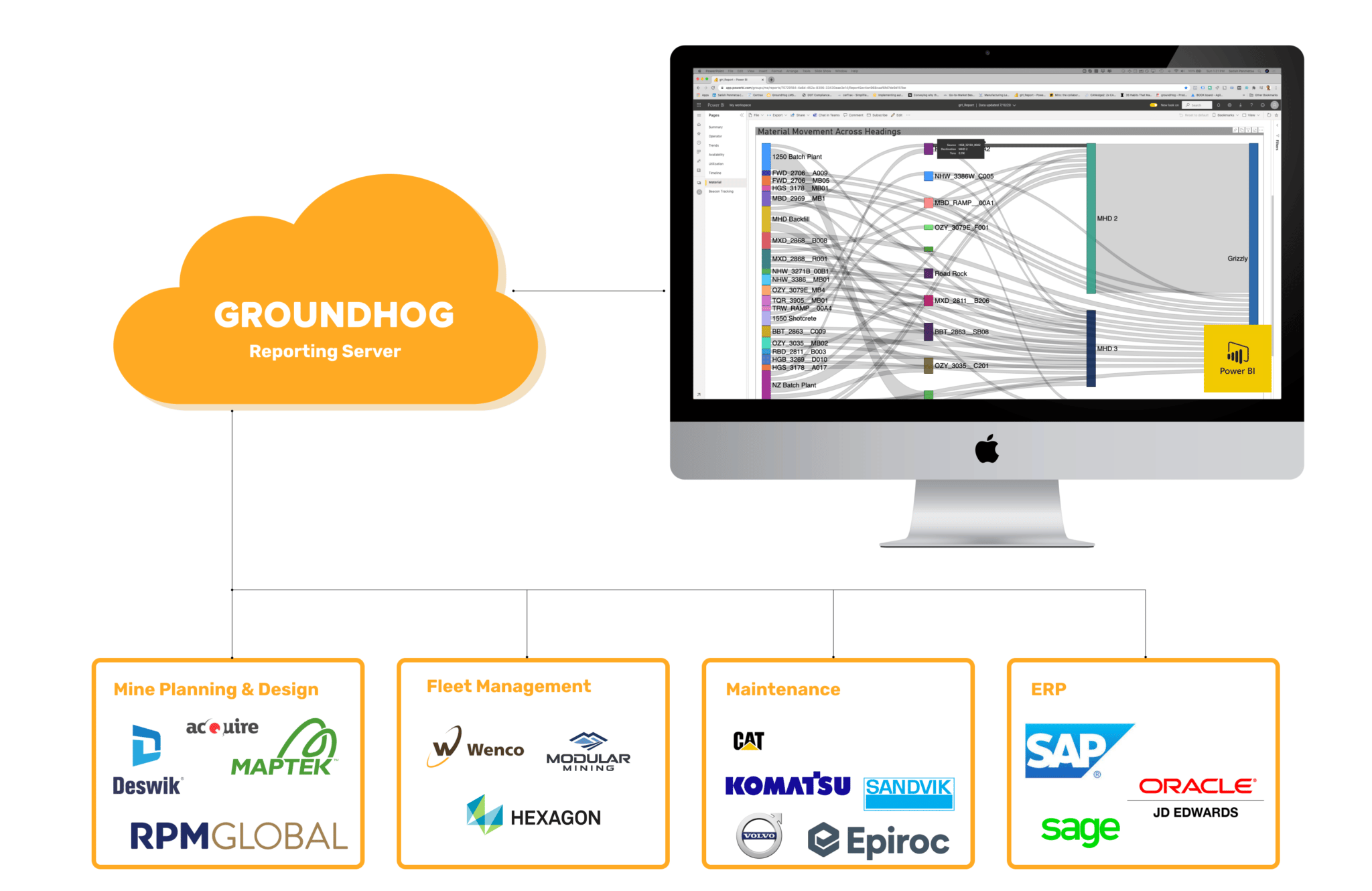 GroundHog Power BI Reports and Dashboards for Mining