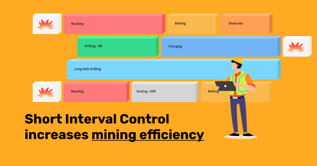 Short Interval Control increases mining efficiency