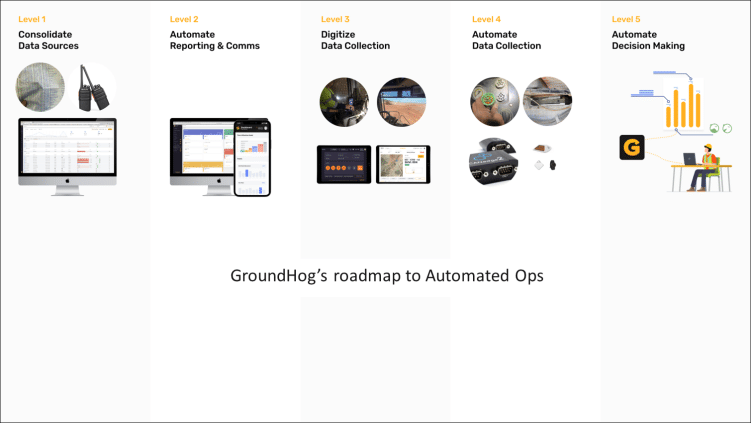 Groundhog: Roadmap for Digitization & Automation - Part 1