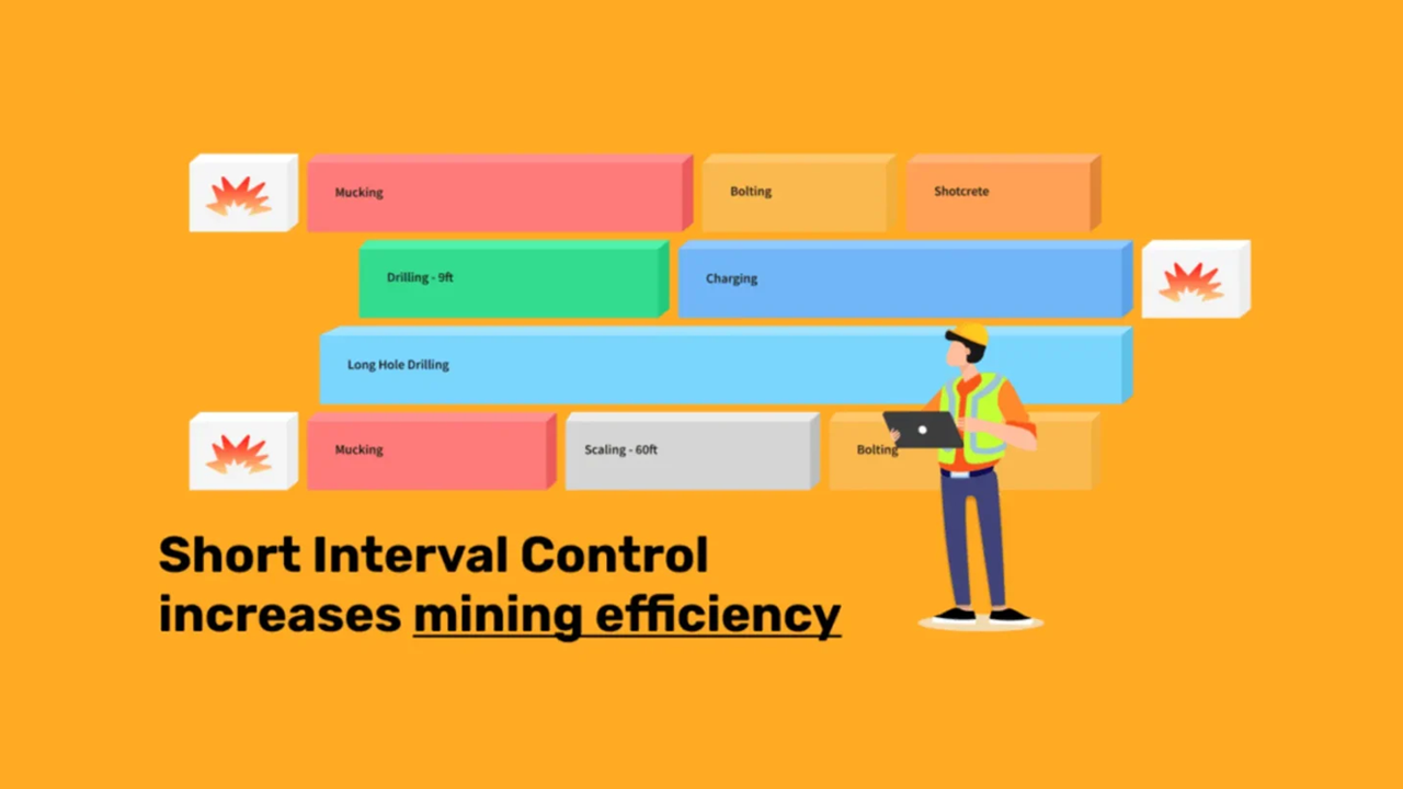 short-interval-control