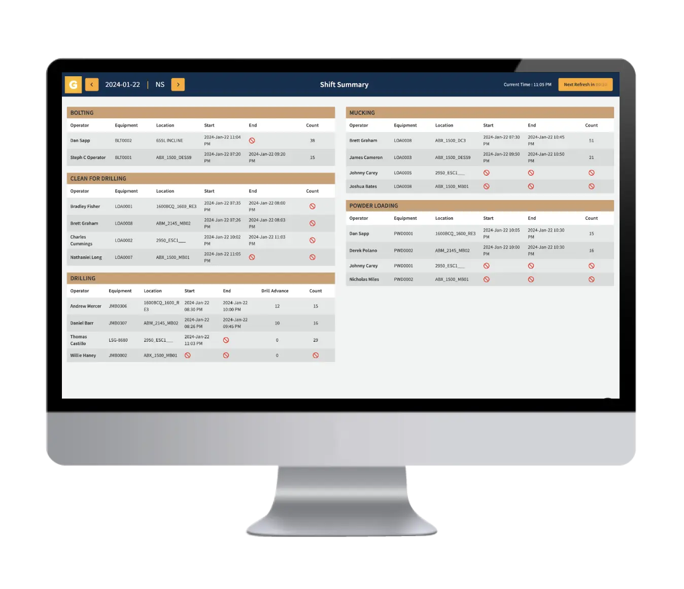 Task Distribution and Communication