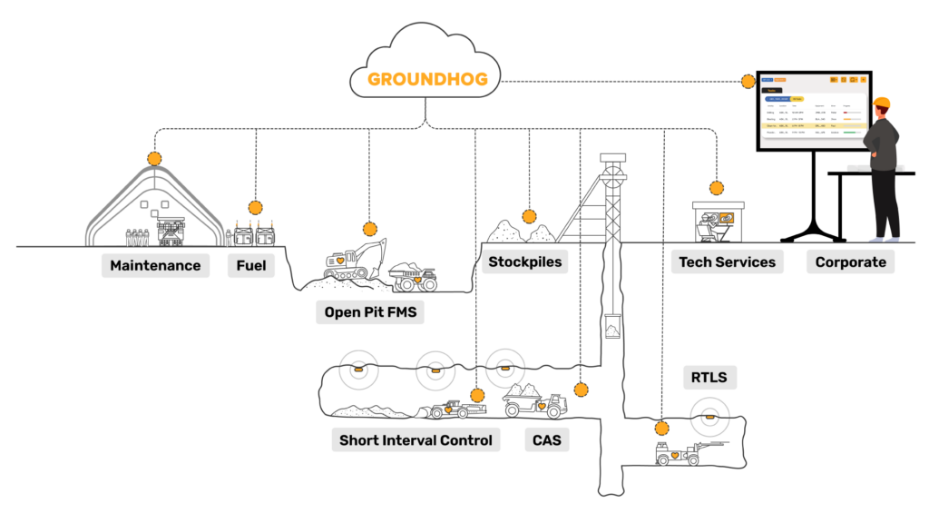 Mine Digitization and Automation